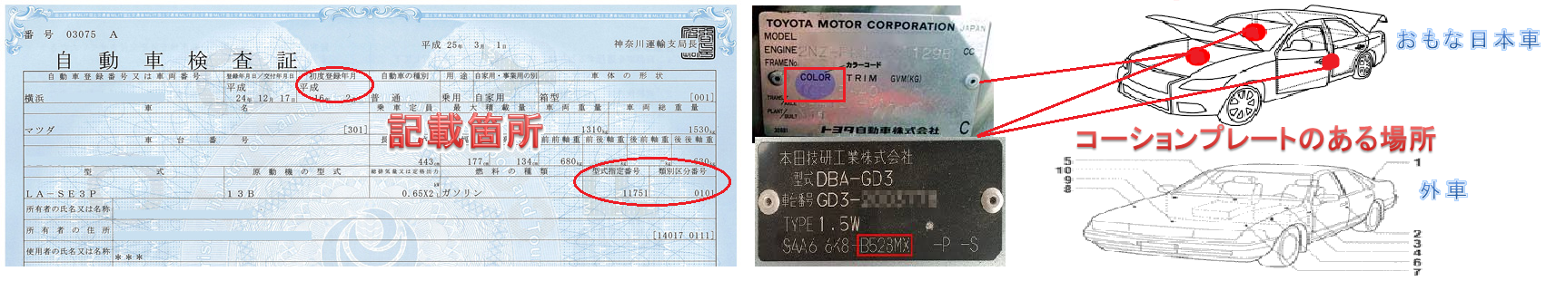 カラーコード位置画像