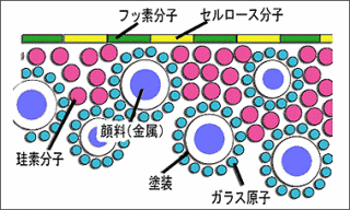 化学結合イメージ